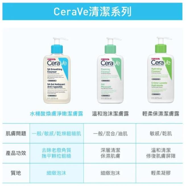 CeraVe 適樂膚 水楊酸煥膚淨嫩潔膚露 473ML-細節圖7