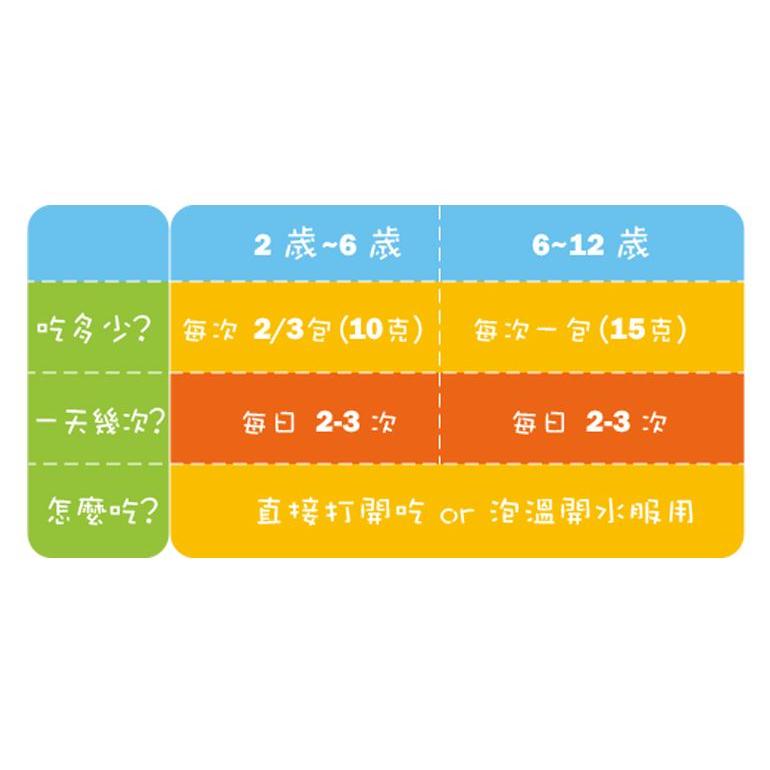 【京都念慈菴】兒童枇杷蜜隨身包(16包/盒)-細節圖5