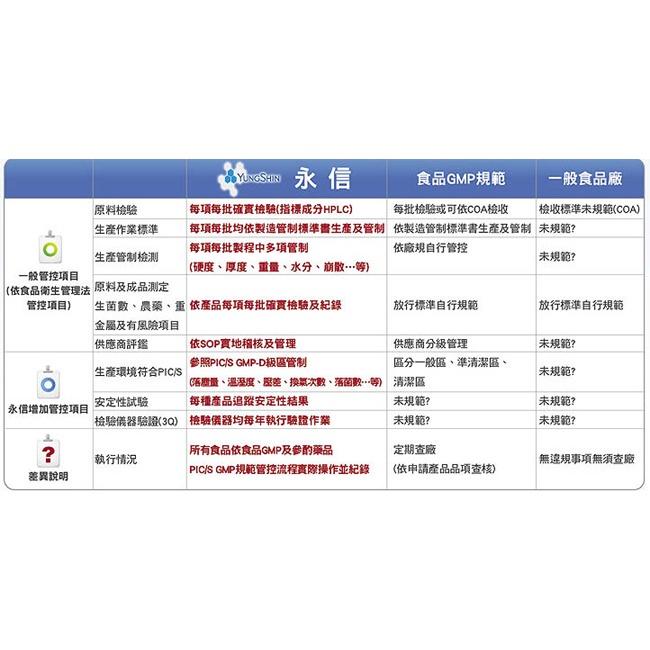 HAC 納麴Q10膠囊(90粒入)-細節圖7