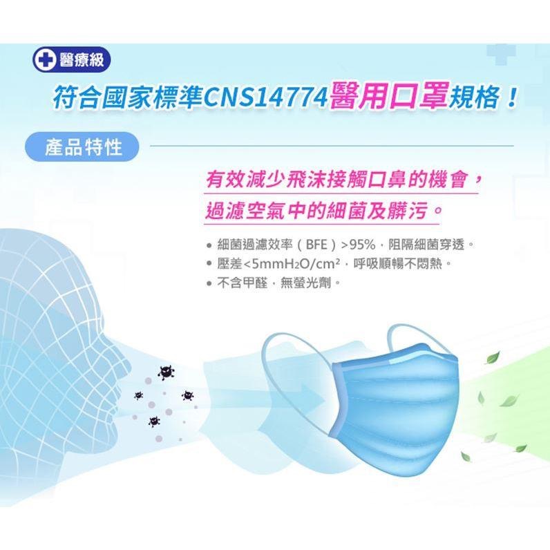 【3M Nexcare】7660 成人 / 兒童醫用平面口罩 水藍色/粉色(5入/包) 醫療口罩 雙鋼印 台灣製-細節圖6