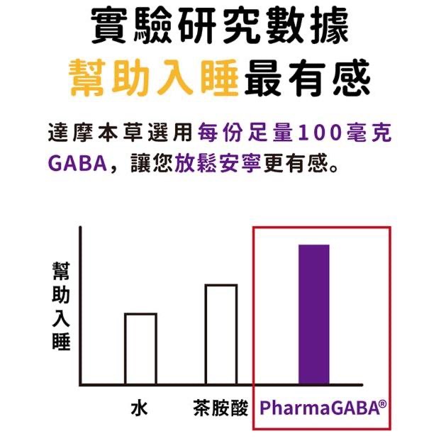 【達摩本草】晚安好眠黑芝麻GABA（60顆/盒）-細節圖3