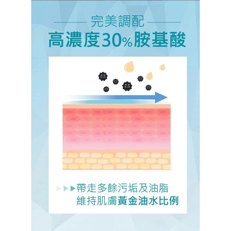 ❝買二送一❞胺基酸雙效淨嫩洗卸膠200ml｜官方旗艦店-細節圖6