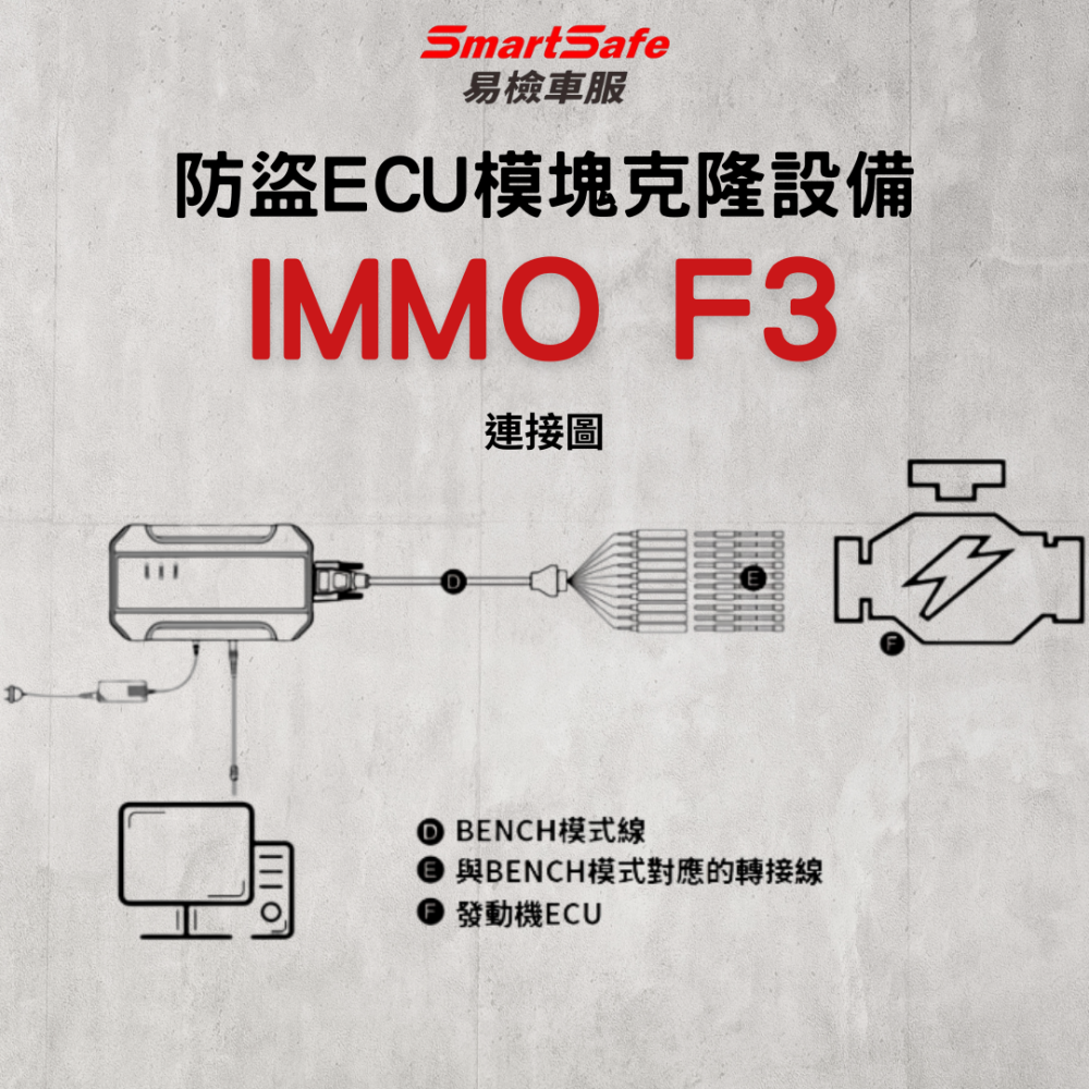 SmartSafe 易檢車服 IMMO F3 防盜ECU模塊克隆設備-細節圖2