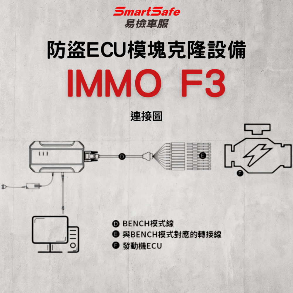 SmartSfe 易檢車服 IMMO F3 防盜ECU模塊克隆設備 訂金-細節圖3