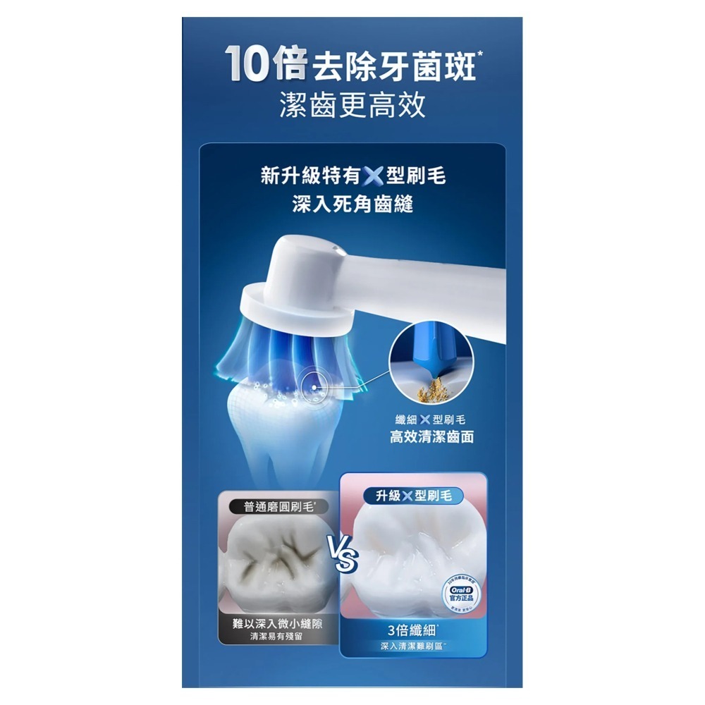 Oral-B 歐樂B ( EB60X-6 ) 超細毛護齦X型刷頭【一組6入】 -原廠公司貨-細節圖4
