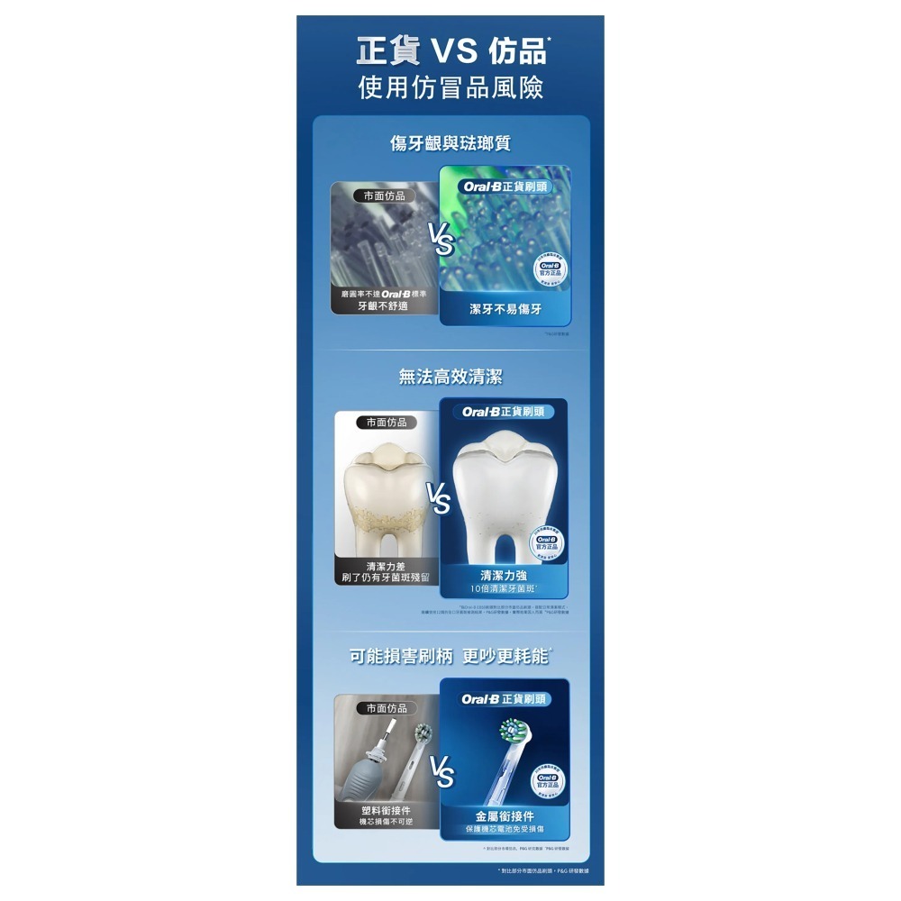 Oral-B 歐樂B ( EB60X-6 ) 超細毛護齦X型刷頭【一組6入】 -原廠公司貨-細節圖7