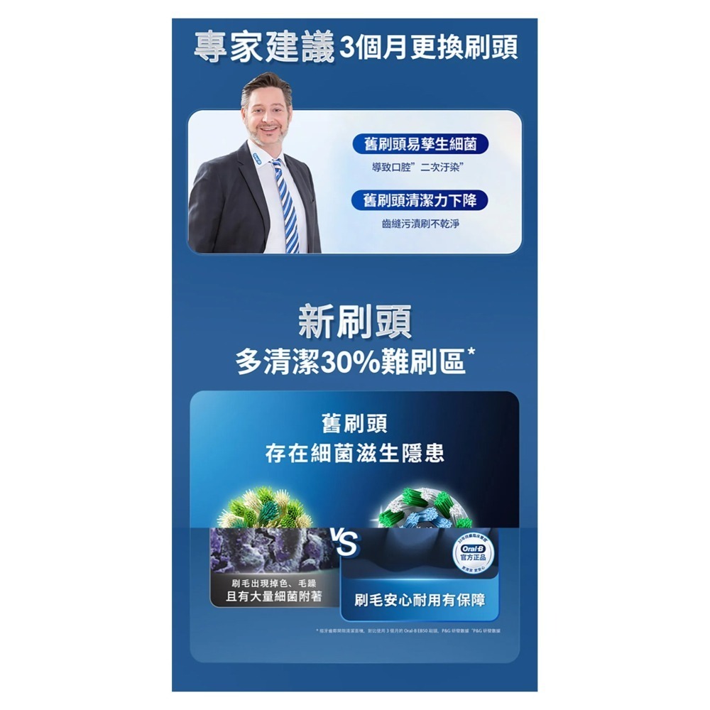 Oral-B 歐樂B ( EB60X-6 ) 超細毛護齦X型刷頭【一組6入】 -原廠公司貨-細節圖8