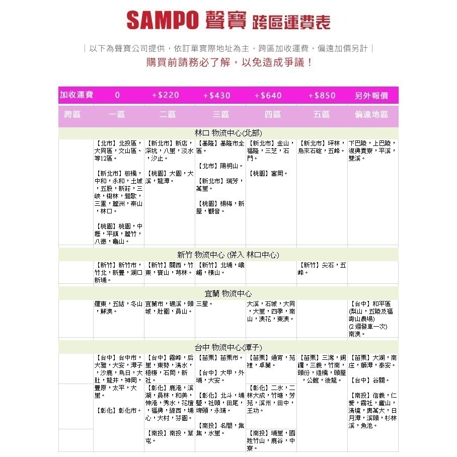 SAMPO 聲寶 ( SR-C12G ) 118公升 獨享雙門冰箱 -髮絲銀-細節圖2