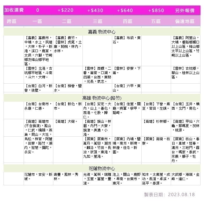 SAMPO 聲寶 ( SR-C12G ) 118公升 獨享雙門冰箱 -髮絲銀-細節圖3