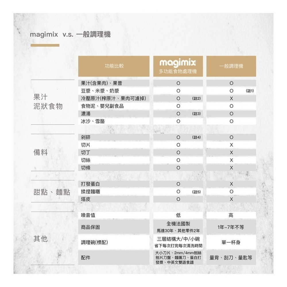 法國 Magimix ( 5200XL ) 廚房小超跑萬用食物處理器 -魅力紅 -原廠公司貨-細節圖7