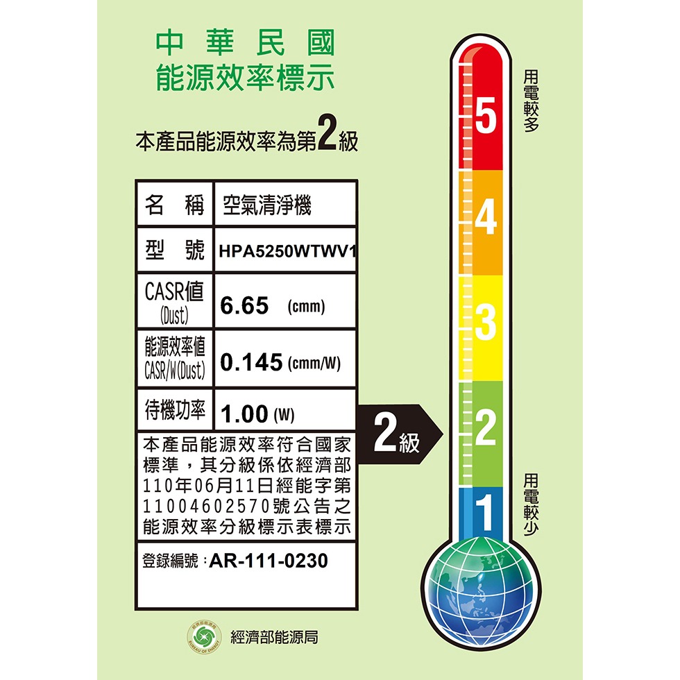 Honeywell ( HPA5250WTWV1 ) 淨味空氣清淨機 -原廠公司貨【小淨★加碼送原廠免裁濾網組乙盒】-細節圖2