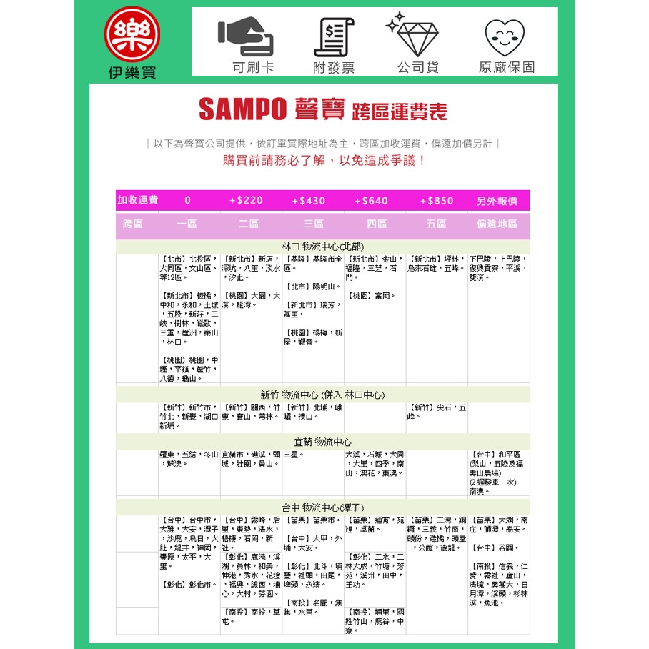 SAMPO聲寶(EM-75JD230)75型 4K UHD LED聯網3D立體音箱轟天雷液晶顯示器-細節圖3