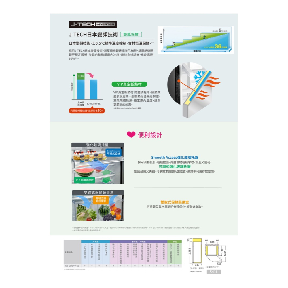 SHARP 夏普 541L 變頻自動除菌離子雙門冰箱 SJ-SD54V-SL-細節圖4