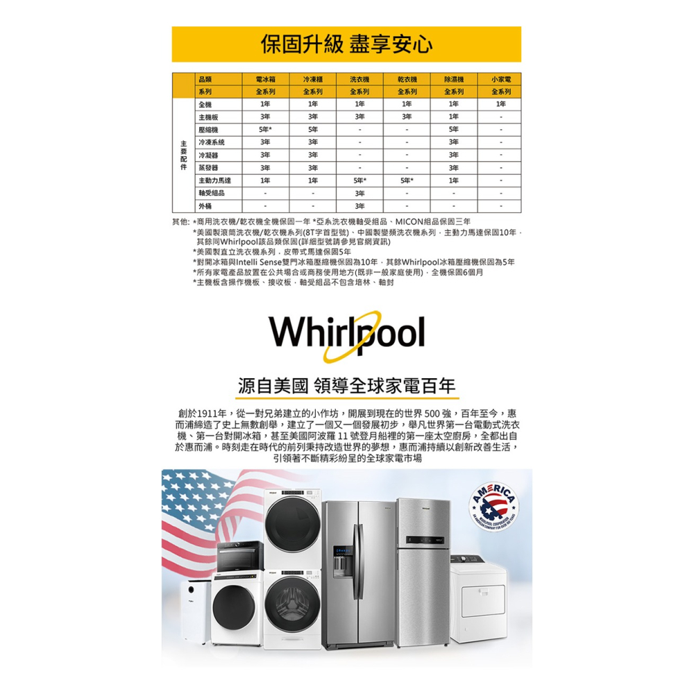 Whirlpool 惠而浦 15KG 美製 2-in-1 可拆式長棒直立洗衣機 8TWTW5057PW-細節圖10