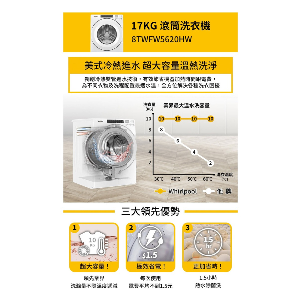 【超值特惠組】Whirlpool 惠而浦 17KG 變頻滾筒洗衣機 + 15KG 滾筒式乾衣機-電力型-細節圖3