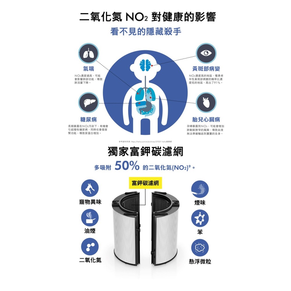 dyson 戴森 ( HP12 ) 甲醛NOx偵測涼暖空氣清淨機 -白金色 -原廠公司貨-細節圖4