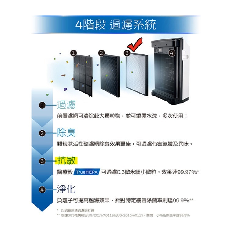 Honeywell ( HRF-Q710 ) 原廠 True HEPA濾網【一盒1入，適用HPA710WTW】-細節圖4