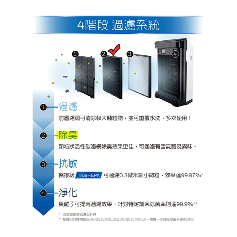 Honeywell ( HRF-L710 ) 原廠 顆粒狀活性碳濾網【一盒1入，適用HPA710WTW】-細節圖4