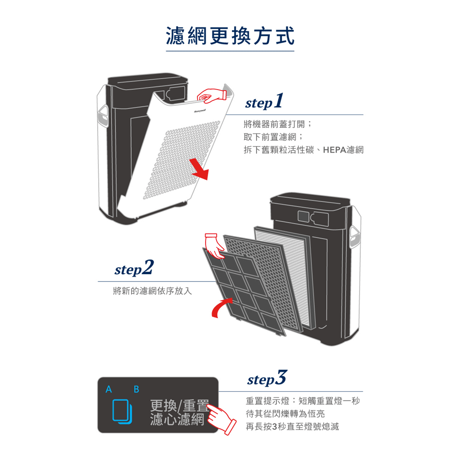 Honeywell ( HRF-Q710V1 ) 原廠 True HEPA濾網【一盒1入，適用HPA710WTWV1】-細節圖9