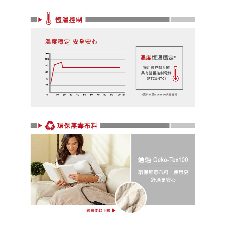 美國 Sunbeam 夏繽 ( SHWL ) 柔毛披蓋式電熱毯-優雅駝 -原廠公司貨-細節圖5