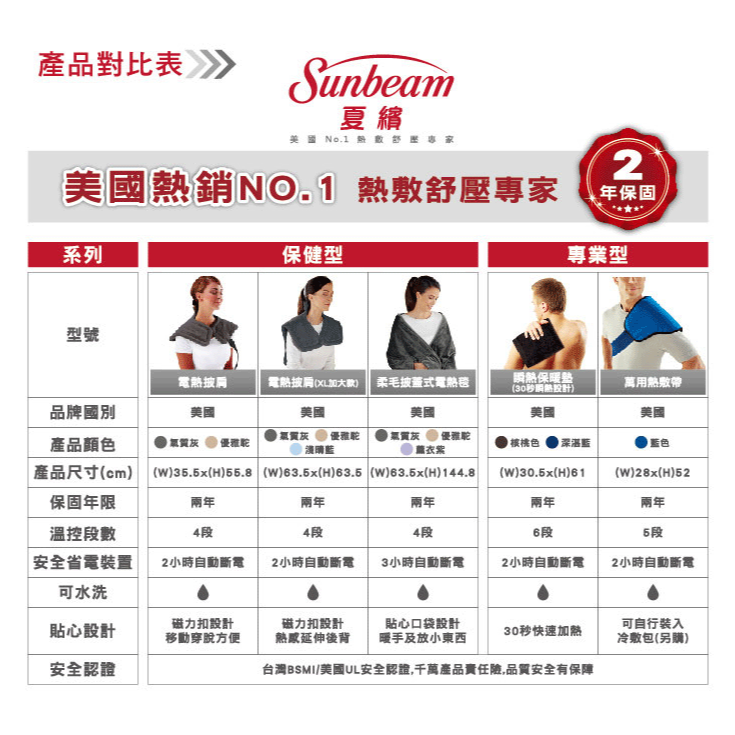 美國 Sunbeam 夏繽 ( SHWL ) 柔毛披蓋式電熱毯-優雅駝 -原廠公司貨-細節圖9