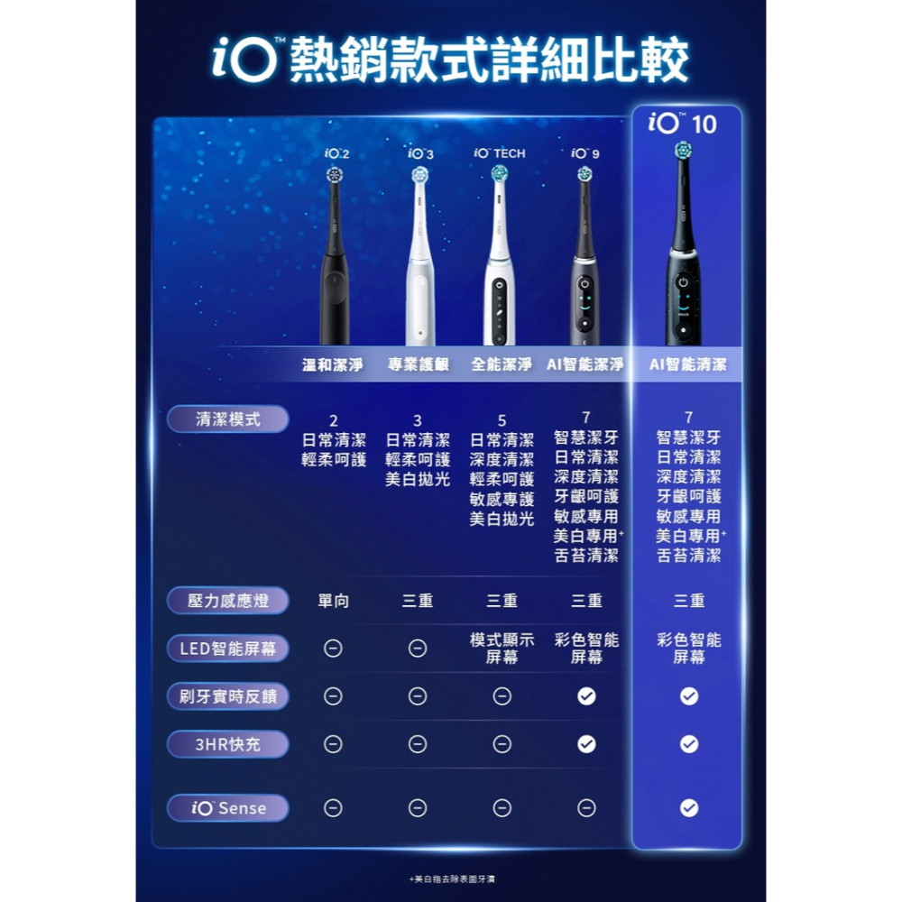 Oral-B 歐樂B iO10 微震科技電動牙刷-星際黑 -原廠公司貨-細節圖10