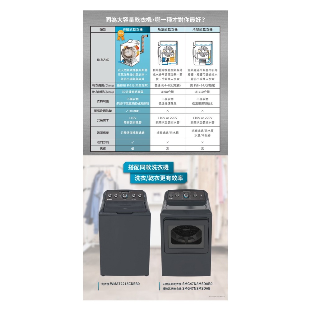 MABE 美寶 ( SMG47N8MSDAB0 ) 18KG 美式19行程直立乾衣機-瓦斯型《送基本安裝、舊機回收》-細節圖9