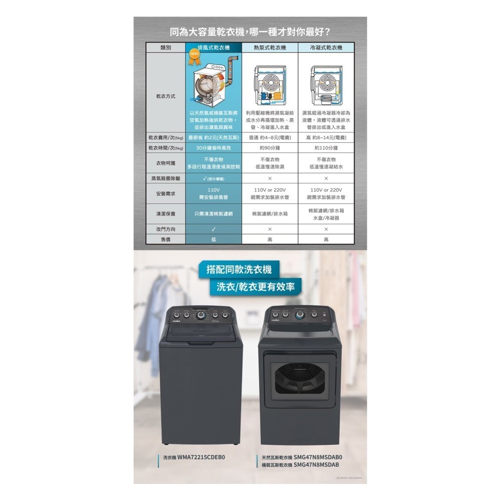 MABE 美寶 ( SMG47N8MSDAB0 ) 18KG 美式19行程直立乾衣機-瓦斯型《送基本安裝、舊機回收》-細節圖7