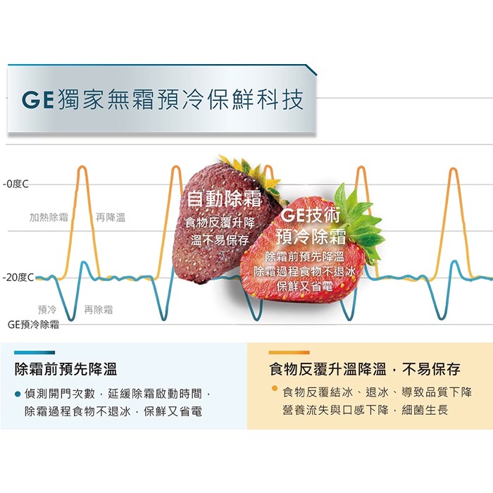 MABE 美寶 ( INF25FYRCFS ) 715公升 法式三門冰箱 -防指紋不鏽鋼《送基本安裝、舊機回收》-細節圖6