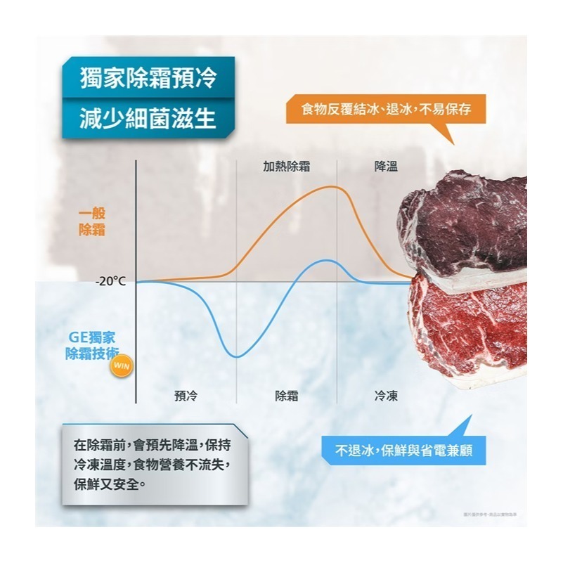 MABE 美寶 ( MSM25GSHSS ) 733公升 美式大容量對開門冰箱 -不鏽鋼《送基本安裝、舊機回收》-細節圖4