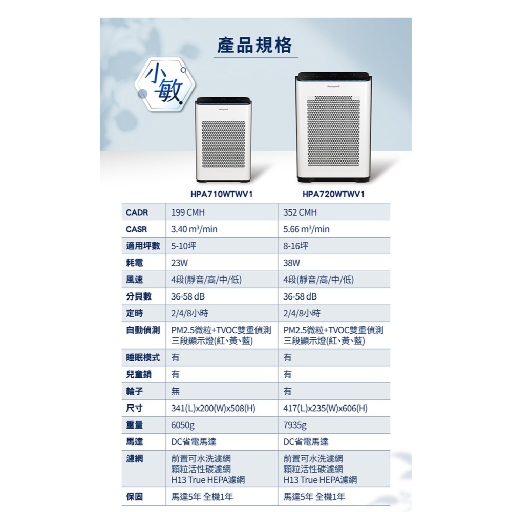 【小敏★節能新機】Honeywell ( HPA710WTWV1 ) 抗敏負離子空氣清淨機 -原廠公司貨-細節圖11