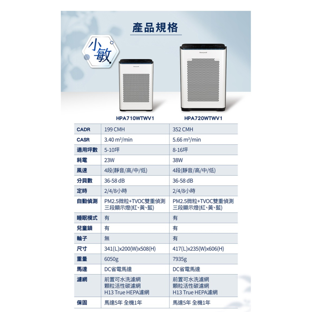 【節能新機★加碼送原廠濾網組】Honeywell ( HPA710WTWV1 )抗敏負離子空氣清淨機[小敏]-原廠公司貨-細節圖11