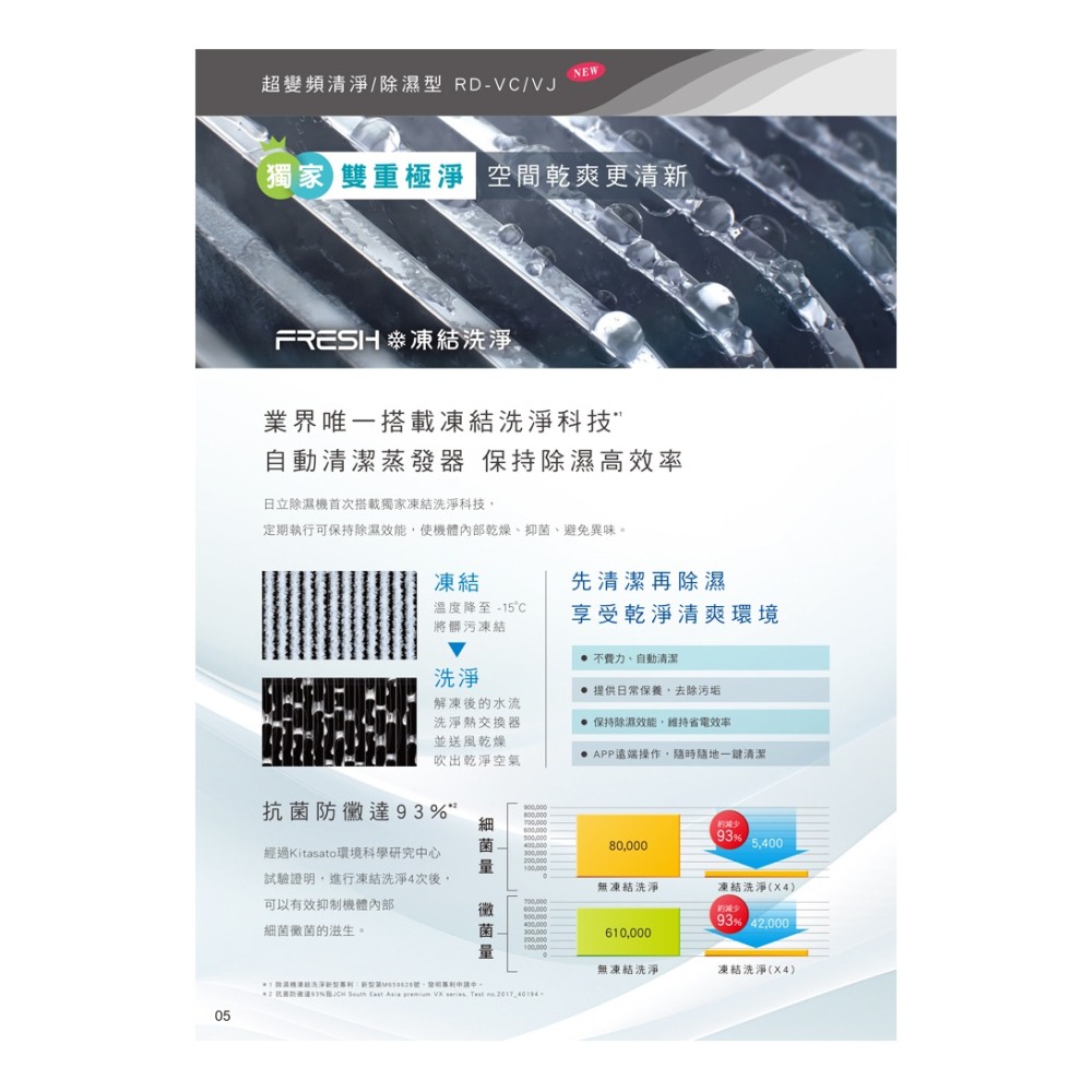 Hitachi 日立 ( RD-460VC ) 23L AI超變頻清淨除濕機 -極光鈦 -原廠公司貨-細節圖7