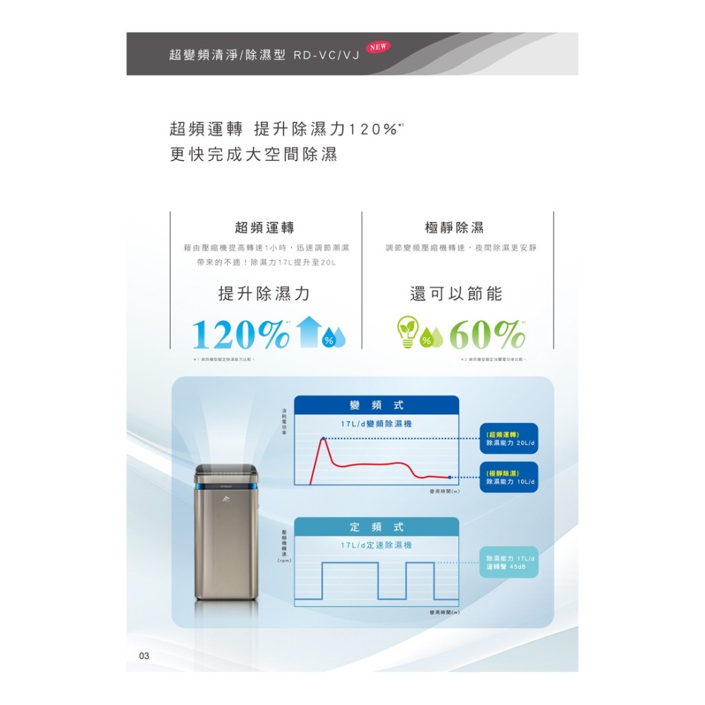 Hitachi 日立 ( RD-460VJ ) 23L AI超變頻除濕機 -隱霧鈦 -原廠公司貨-細節圖5