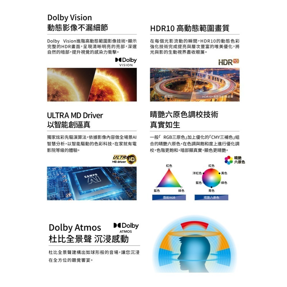 SAMPO 聲寶（QM-100SD620 ）100型【4K UHD QLED】聯網液晶顯示器《送基本安裝、舊機回收》-細節圖6