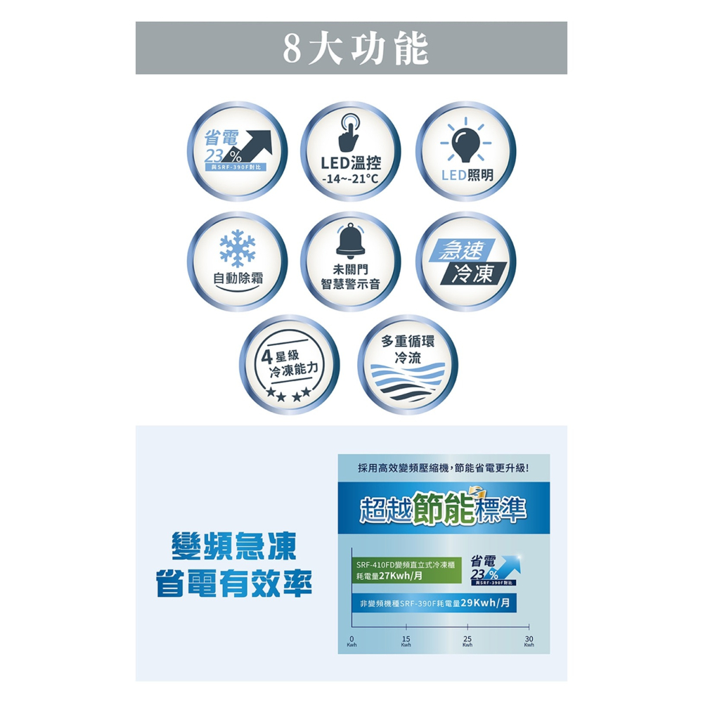 SAMPO 聲寶 ( SRF-410FD ) 410公升 變頻直立式冷凍櫃《送基本安裝、舊機回收》-細節圖4