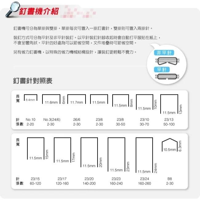 訂書針 SDI手牌 10號釘書針 高硬度材質 穿透力更強 1200B 【RL生活文具】-細節圖3
