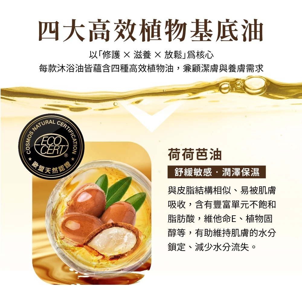 🛁✨【三瘋嚴選】台灣製造 香氛精油沐浴油 125ml｜三重香氛 × 三重修護 × 三重感知 沐浴油 買一送一 旅行組-細節圖4