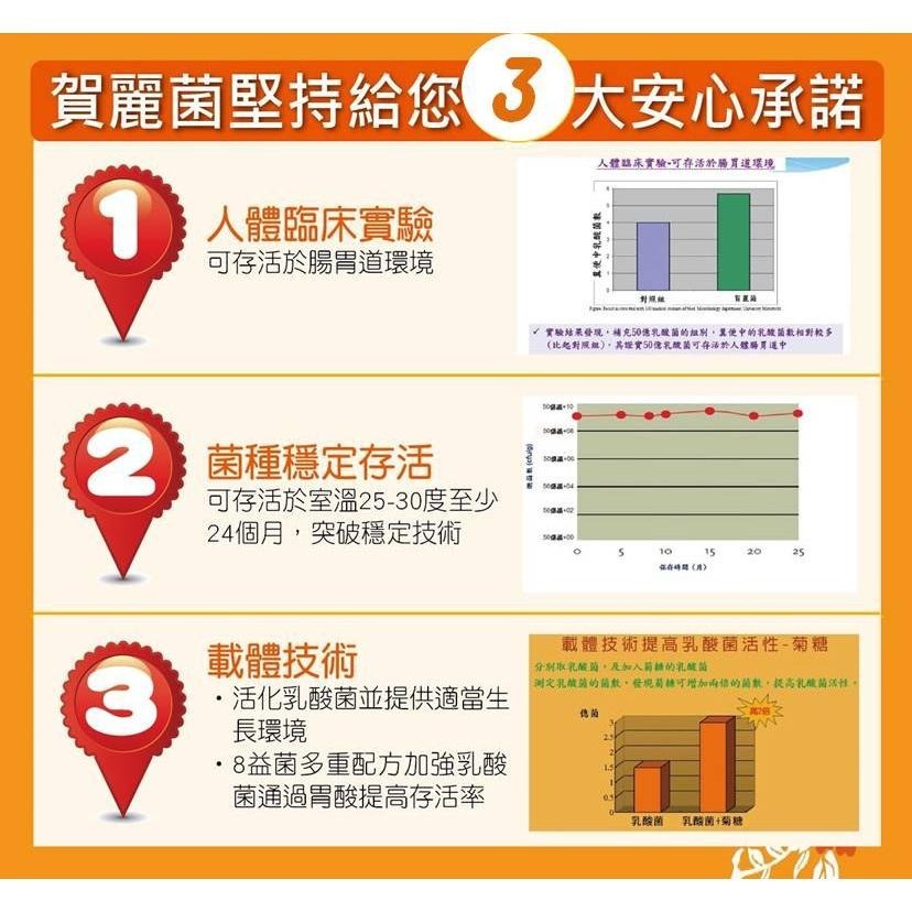 賀麗菌42包/盒 益生菌 買1盒贈1包禾康精油貼布(市價300元) 優惠中-細節圖3