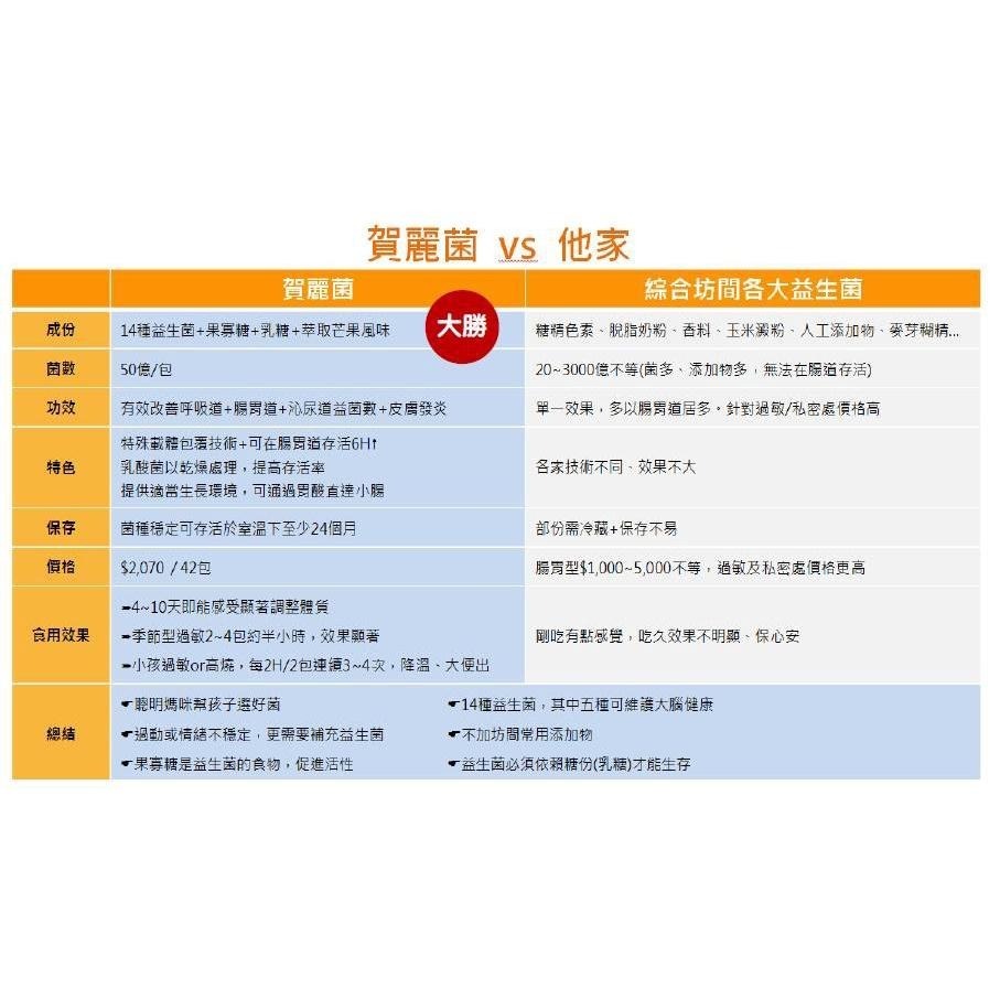 賀麗菌42包/盒 益生菌 買1盒贈1包禾康精油貼布(市價300元) 優惠中-細節圖8