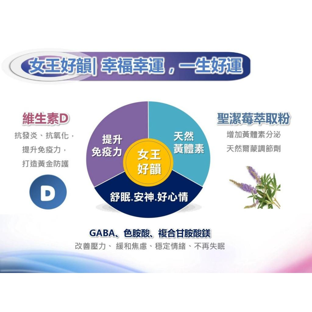 女王好韻90粒/瓶 舒眠 舒活快樂 買1盒贈1包禾康精油貼布(市價300元)-細節圖2