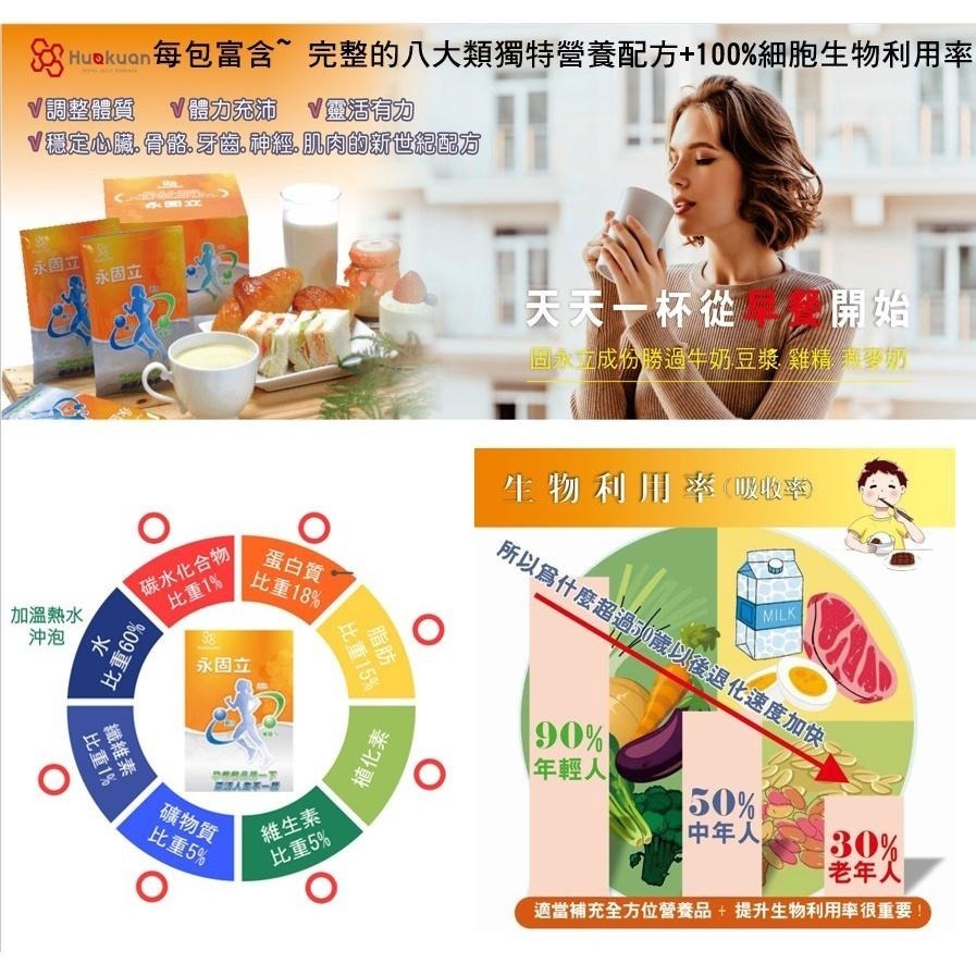 永固立15入/盒 早餐飲品 全方位健康營養素 全營養7層包覆專利技術 提升舒適靈活力-細節圖4