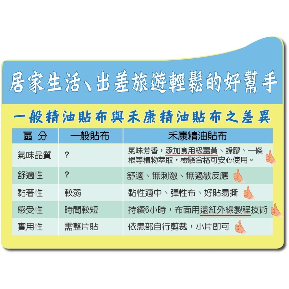 禾康精油貼布加強型6包入/組(添加一條根、蜂膠) 舒眠放鬆 線上視訊 旅遊運動騎車登山-細節圖4