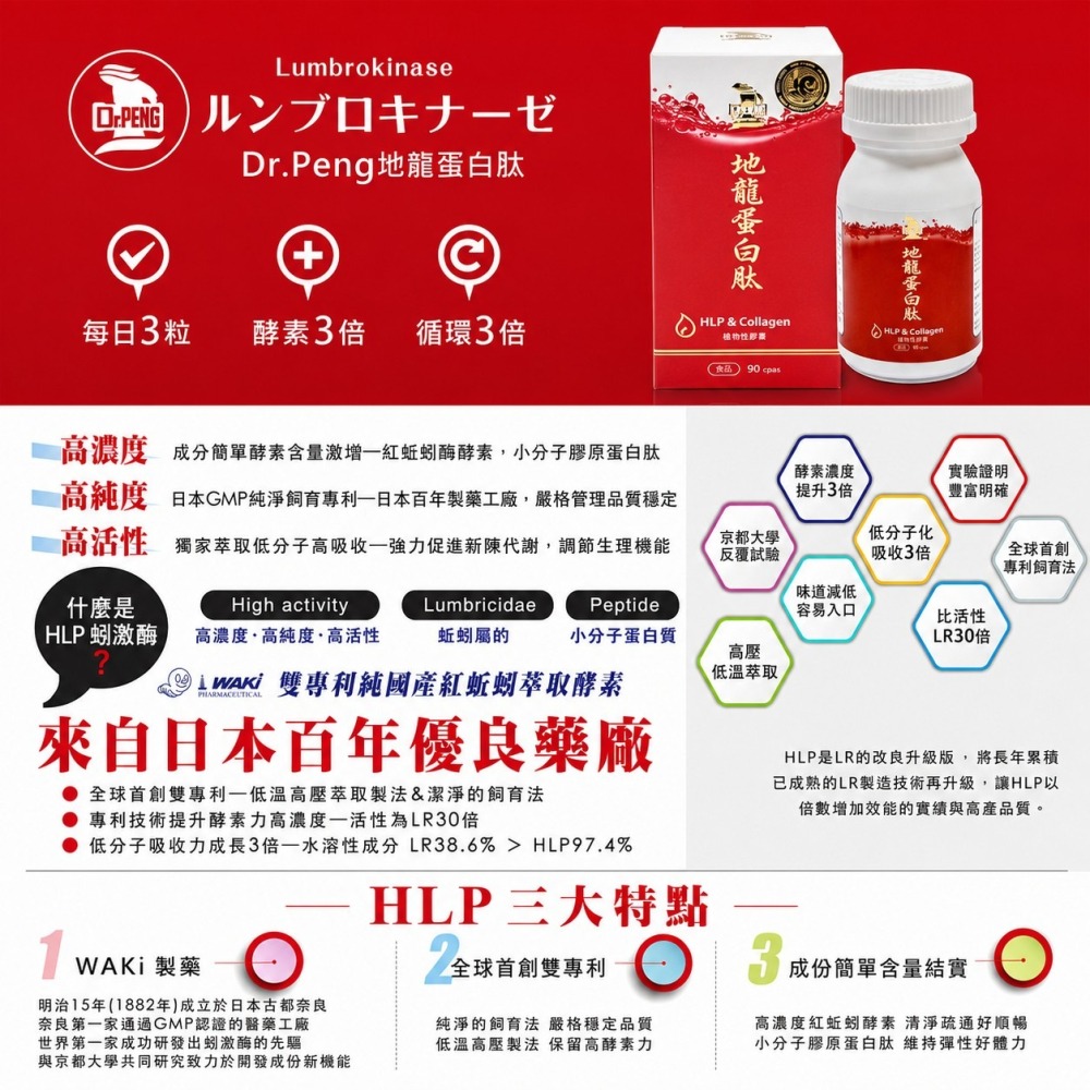 DrPENG 樂芝康地龍蛋白肽90粒/瓶 蚯蚓酵素日本製 地龍酵素 膠原蛋白肽 紅蚯蚓粉末 蚯蚓蛋白 α-纖維素 維生素-細節圖3