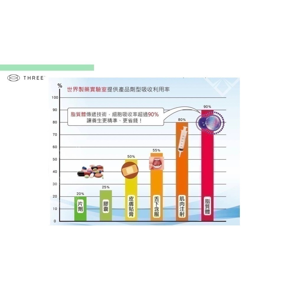 Eternel恩蓓飲品30包/盒 素食 three 白藜蘆醇 脂質體技術 穀胱甘肽 Q10 自由基 紫外線 養顏美容-細節圖8