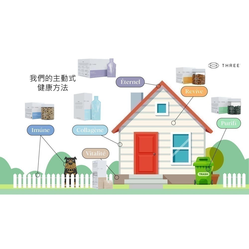 THREE產品 脂質體 PDR 白藜蘆醇 膠原蛋白 維生素 魚油 薑黃 富里酸 礦物質 葉綠酸 穀胱甘肽 精華液-細節圖2