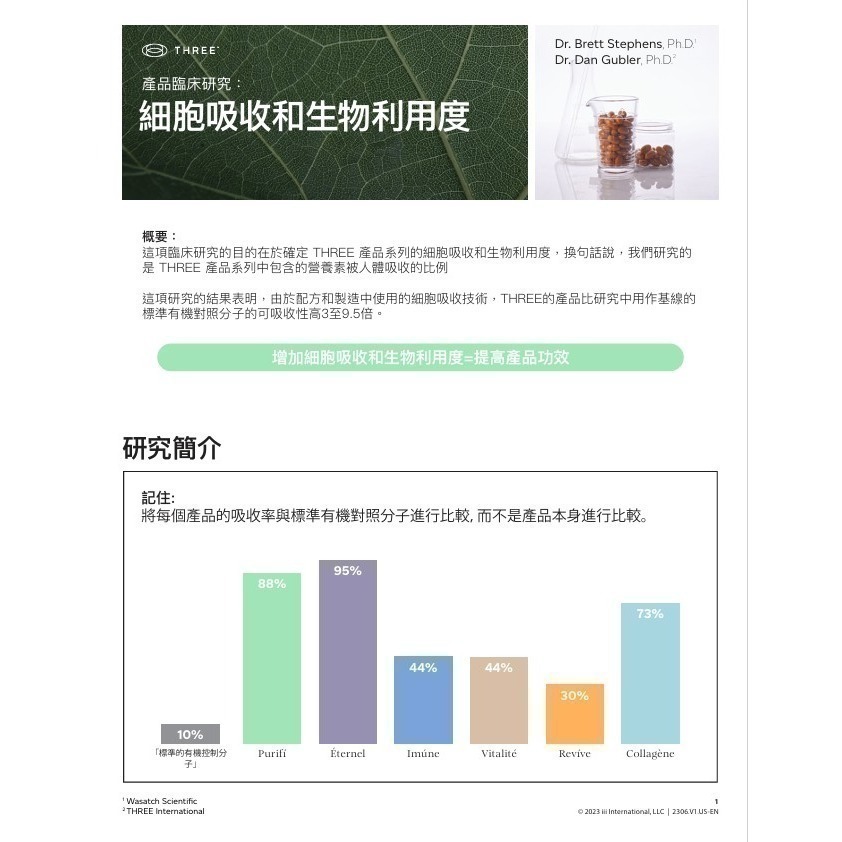 THREE產品 脂質體 PDR 白藜蘆醇 膠原蛋白 維生素 魚油 薑黃 富里酸 礦物質 葉綠酸 穀胱甘肽 精華液-細節圖9