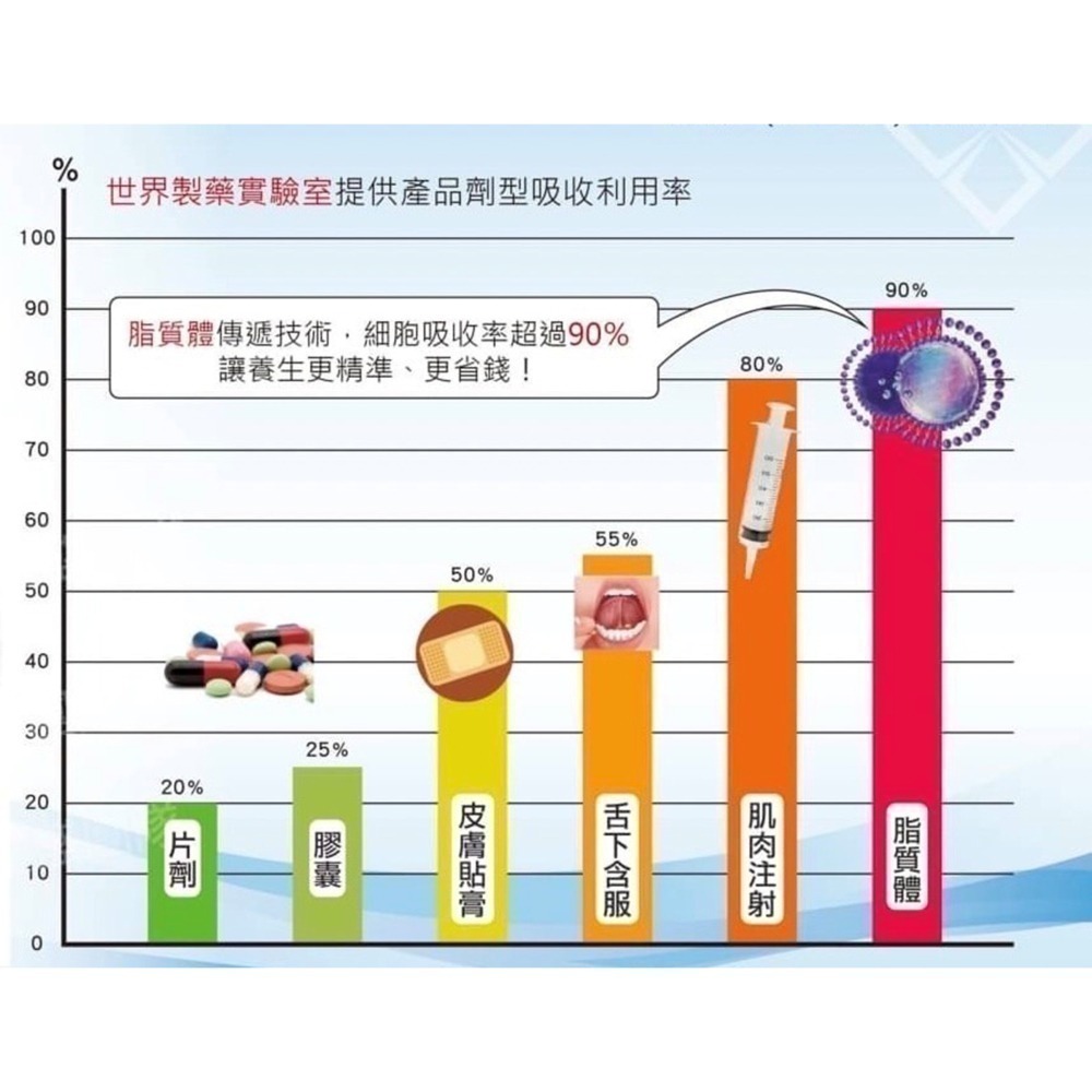 (特惠) Revive THREE食品 薑黃 乳香 胡椒鹼 白藜蘆醇 沙棘油 皂苷 薑根 黑孜然油 香菇蘑菇 薄荷醇-細節圖5