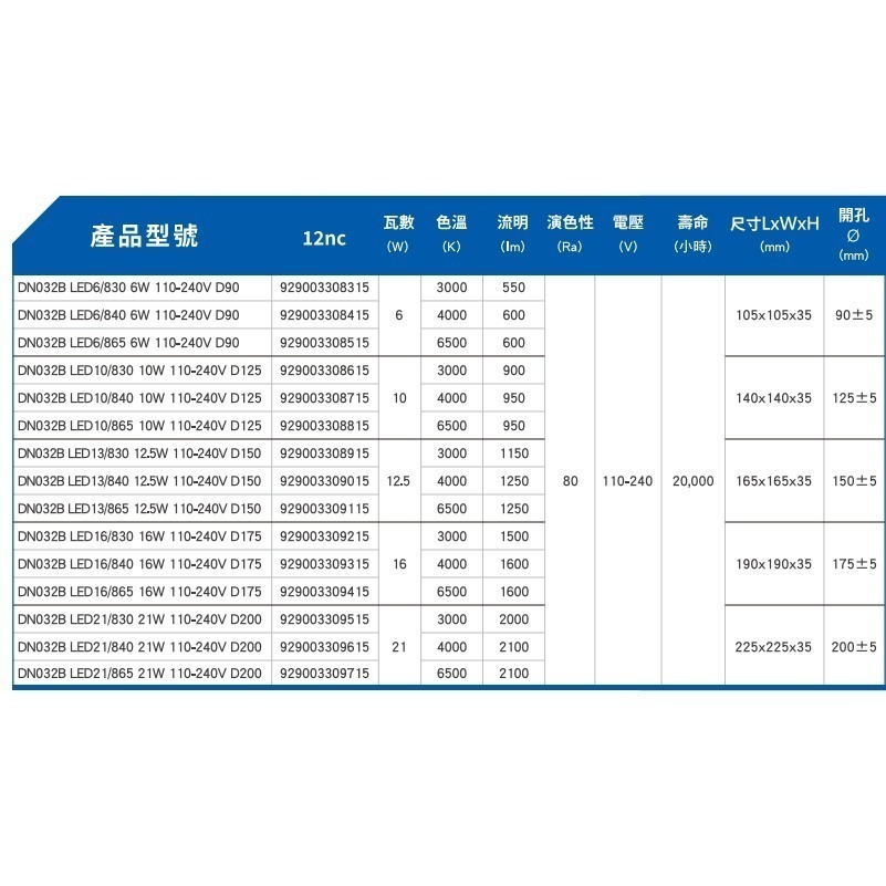 飛利浦LED崁燈 DN032B 9~20公分崁燈五款 LED嵌燈【飛利浦燈具系列可合併燈具一起下單或單獨下單，以利出貨】-細節圖3