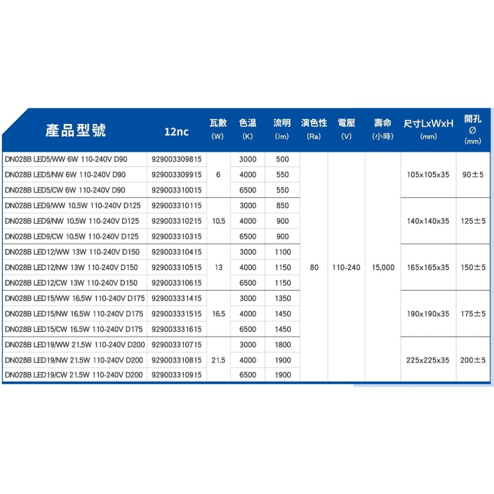 飛利浦LED崁燈 DN028 9~20公分崁燈五款 LED嵌燈【飛利浦燈具系列可合併燈具一起下單或單獨下單，以利出貨】-細節圖3